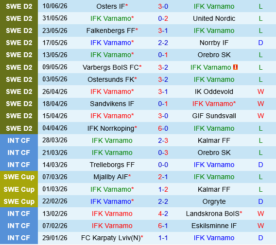 Varnamo vs Helsingborgs
