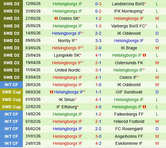 Varnamo vs Helsingborgs