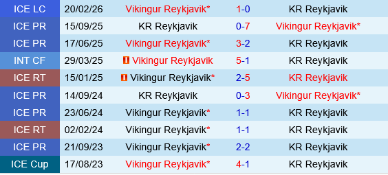 Vikingur vs KR Reykjavik Vikingur vs KR Reykjavik