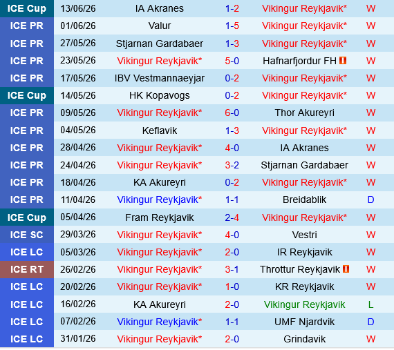 Vikingur vs KR Reykjavik Vikingur vs KR Reykjavik