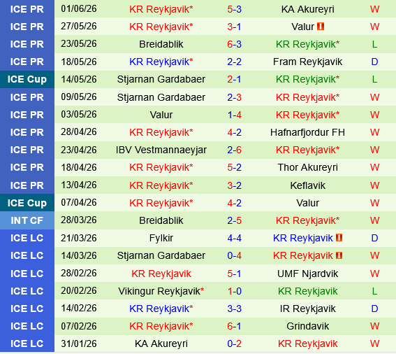 Vikingur vs KR Reykjavik Vikingur vs KR Reykjavik